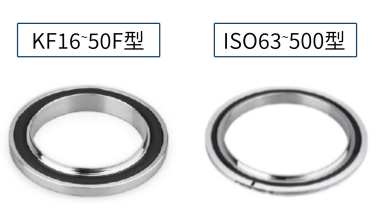 KF/IS0支架+密封圈+外圈