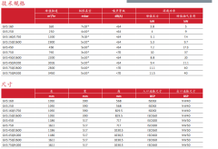 GXS 干式螺杆泵